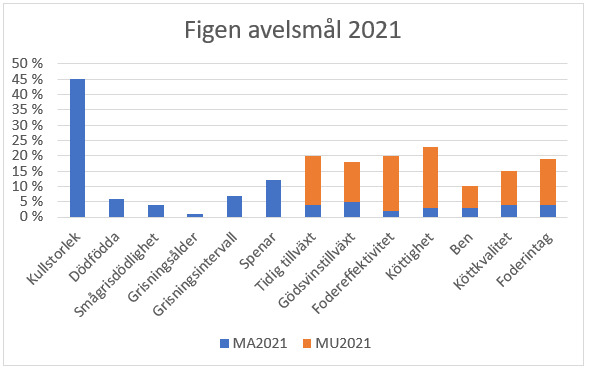 Avelsmål2021