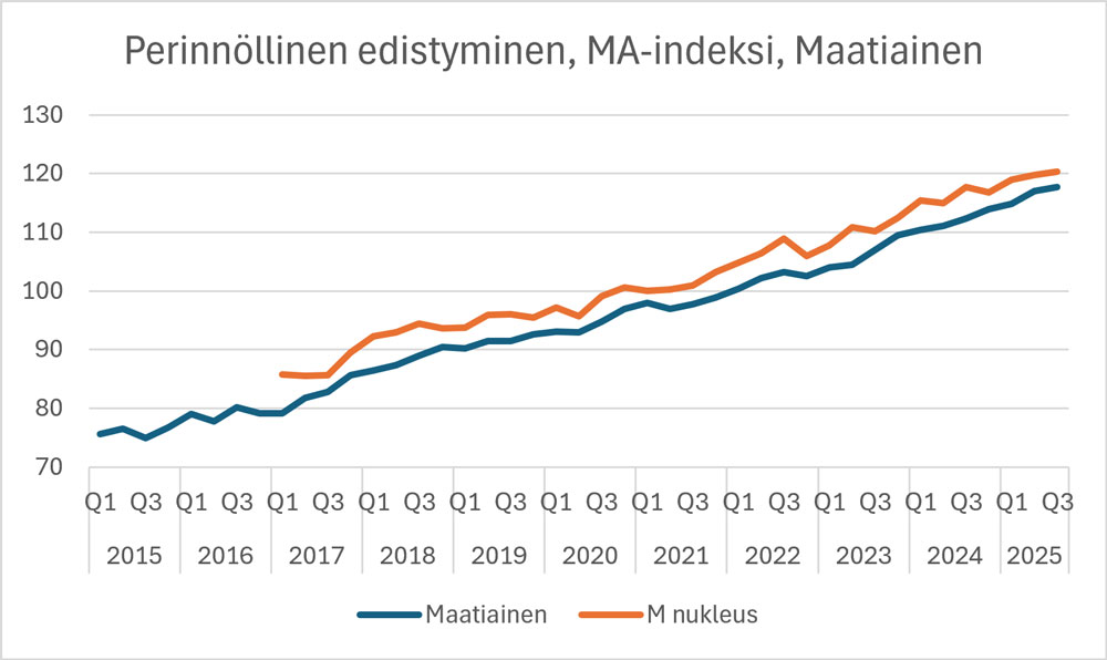 MA kuvaaja 01