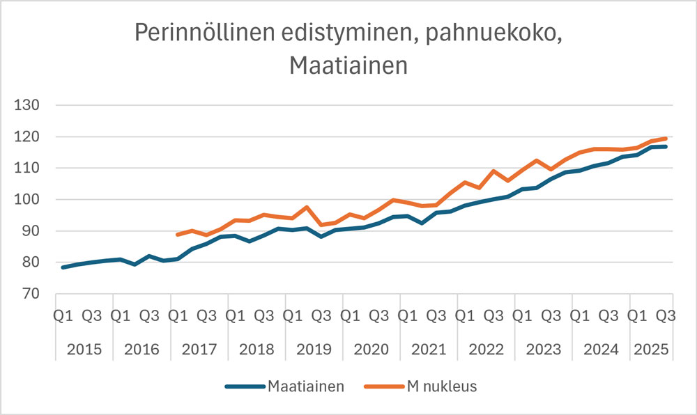 MA kuvaaja 03