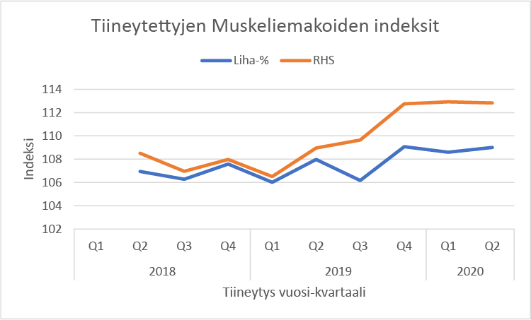 MU kuvaaja 03