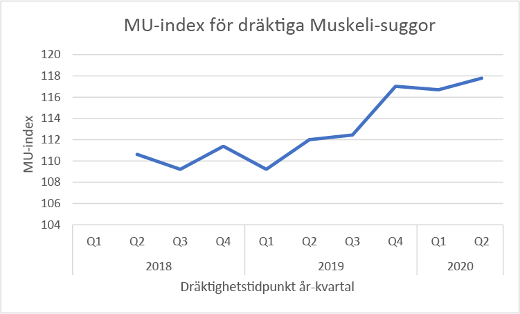 MU-diagram 01